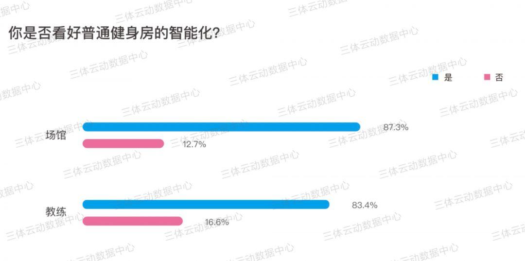 独家专访 | 乐体运动5000万A+轮融资背后,创始人王滨首谈连锁俱乐部经营心得 独家专访 | 乐体运动5000万A+轮融资背后,创始人王滨首谈连锁俱乐部经营心得