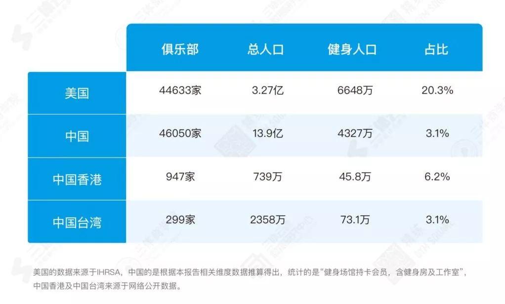 重磅 |《2018中国健身行业数据报告&健身房生存白皮书》正式发布 重磅 |《2018中国健身行业数据报告&健身房生存白皮书》正式发布