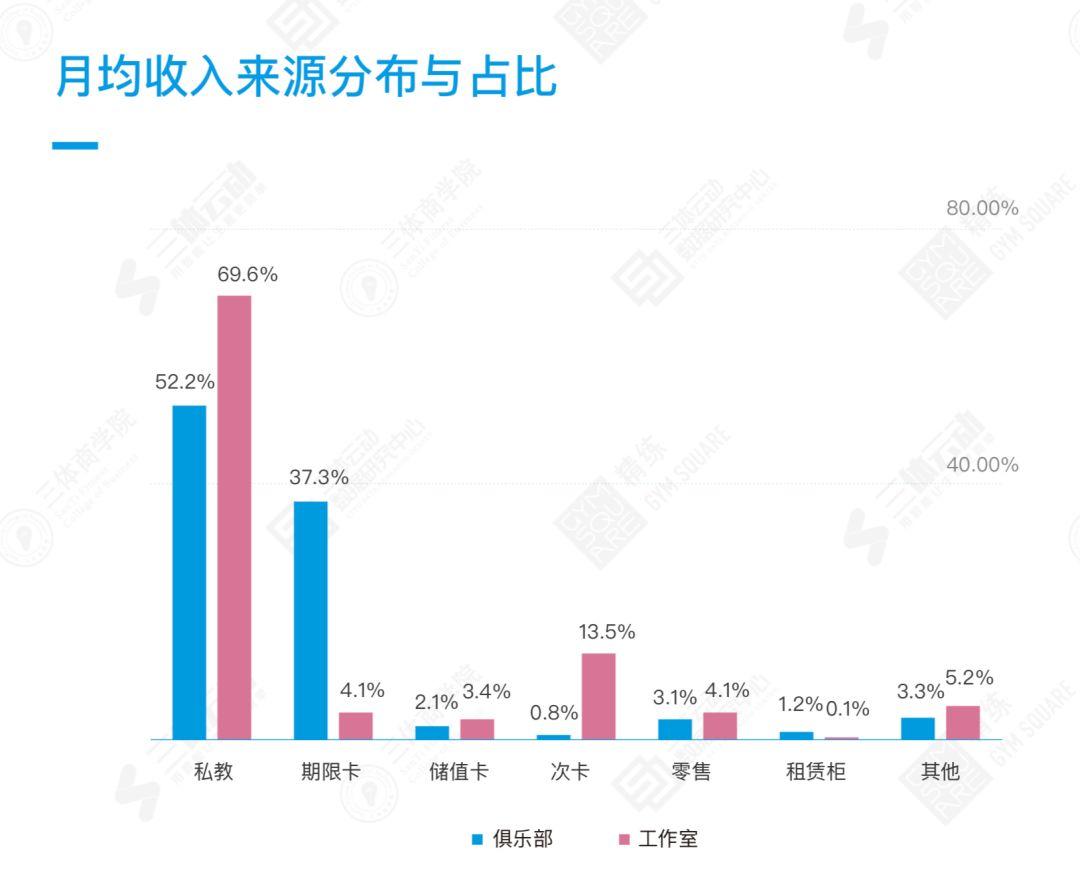 重磅 |《2018中国健身行业数据报告&健身房生存白皮书》正式发布 重磅 |《2018中国健身行业数据报告&健身房生存白皮书》正式发布