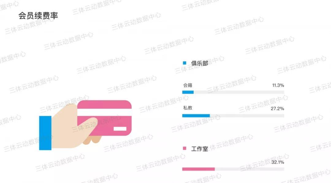 独家专访 | 乐体运动5000万A+轮融资背后,创始人王滨首谈连锁俱乐部经营心得 独家专访 | 乐体运动5000万A+轮融资背后,创始人王滨首谈连锁俱乐部经营心得