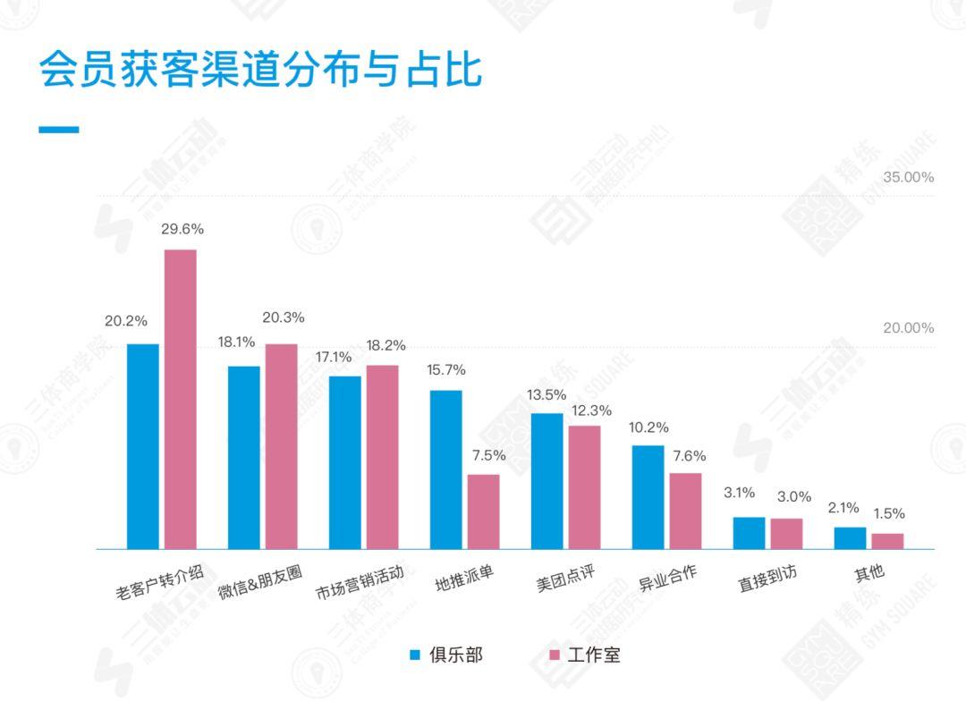 重磅 |《2018中国健身行业数据报告&健身房生存白皮书》正式发布 重磅 |《2018中国健身行业数据报告&健身房生存白皮书》正式发布