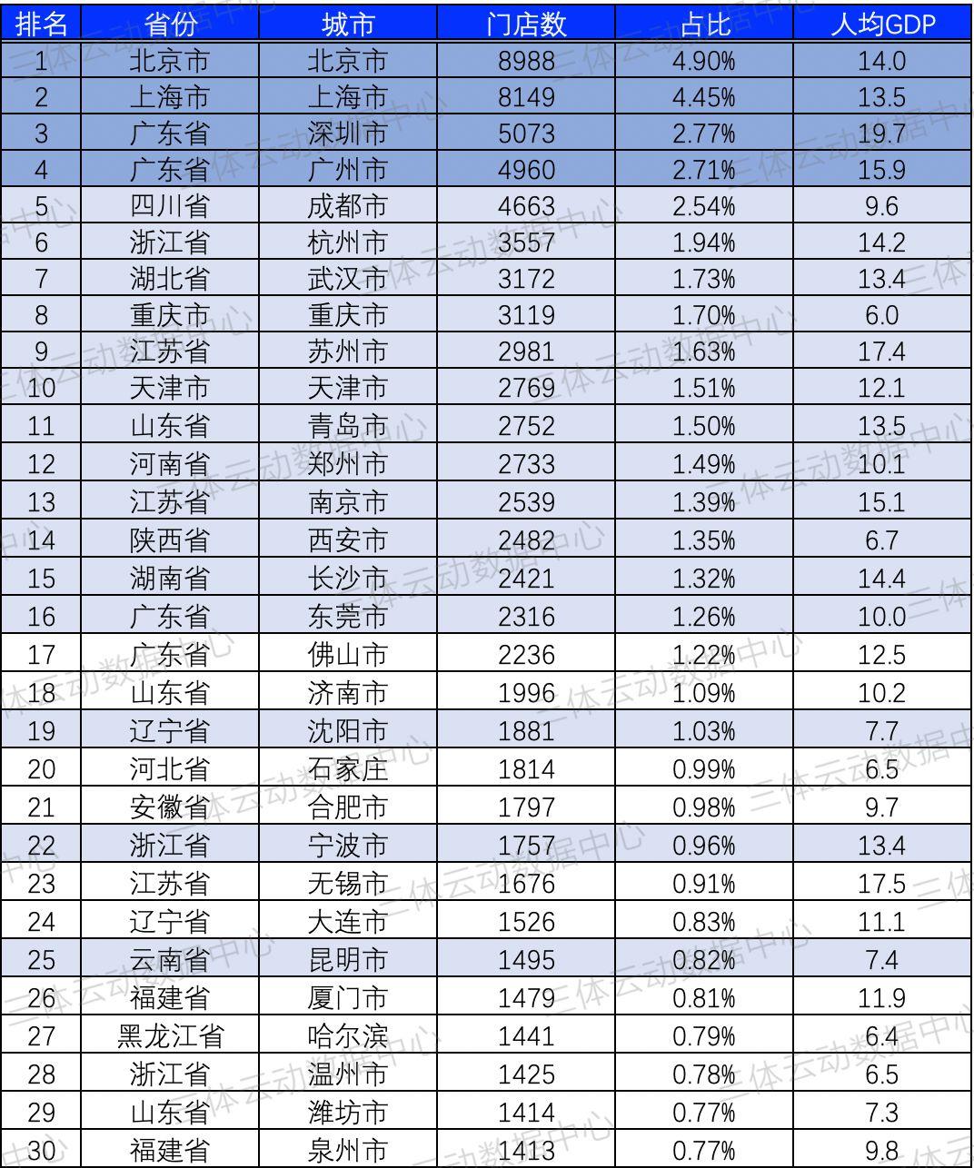 数据 | 中国健身大数据滚烫出炉:泛健身门店总数超22万,广东排名第一 数据 | 中国健身大数据滚烫出炉:泛健身门店总数超22万,广东排名第一