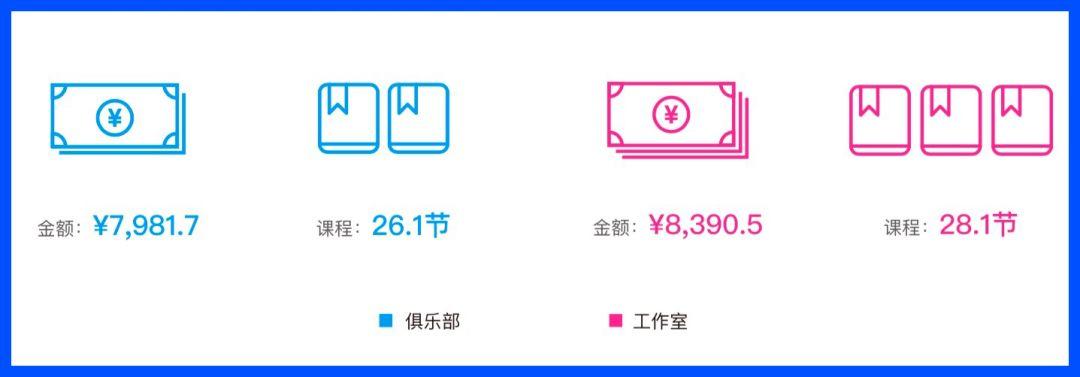 数据 | 健身门店老板必须关注的10个数据