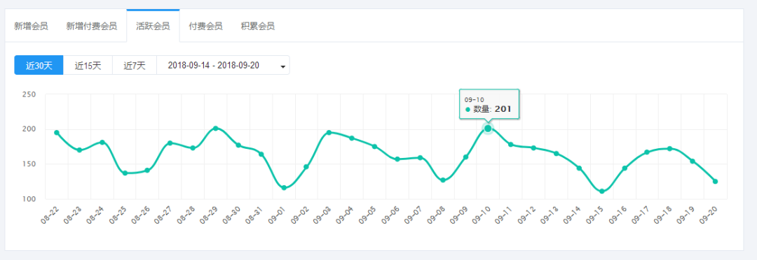 星店 | 3天获客150人,江西首家健身工作室店庆狂收86万! 星店 | 3天获客150人,江西首家健身工作室店庆狂收86万!