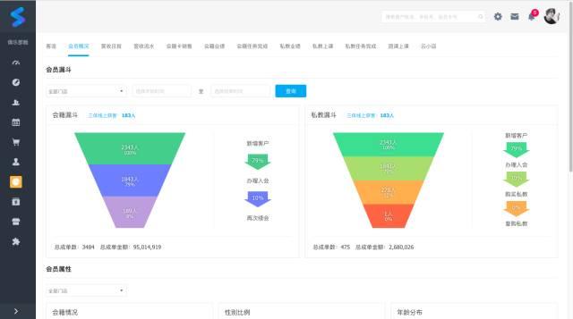 星店 | 这样做活动,能让你的业绩提高80% 星店 | 这样做活动,能让你的业绩提高80%