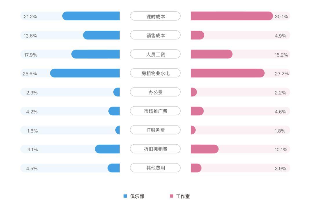 数据 | 老铁！去三四线城市开店吧