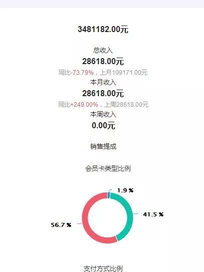 星店 | 潮汕 IM女性健身工作室：理念就是漂亮！我们就是好看！