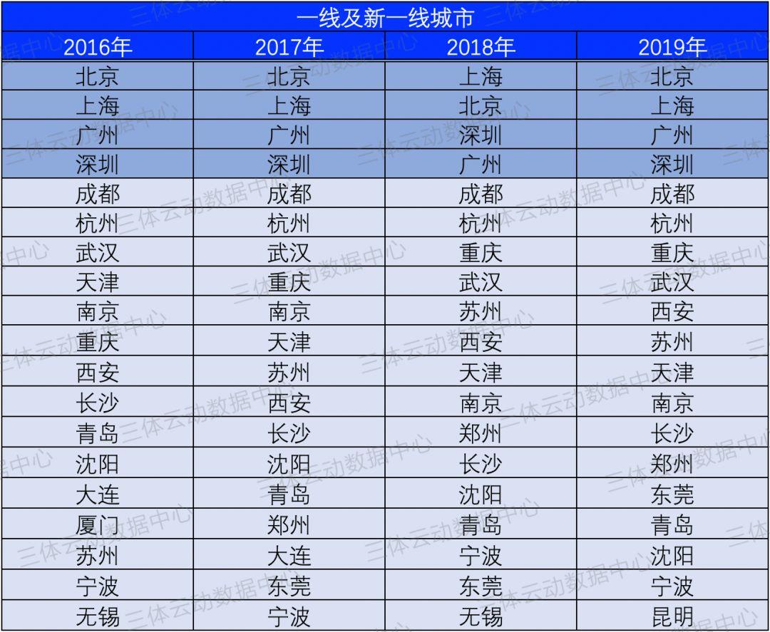 数据 | 中国健身大数据滚烫出炉:泛健身门店总数超22万,广东排名第一 数据 | 中国健身大数据滚烫出炉:泛健身门店总数超22万,广东排名第一