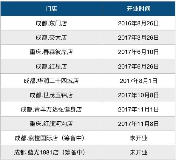 星店 | 凭什么,一年开十家工作室? 星店 | 凭什么,一年开十家工作室?