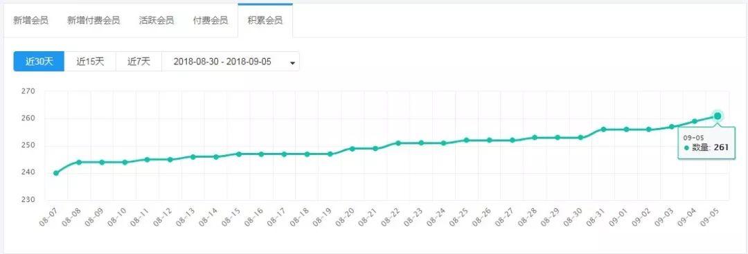 星店 | 用100%续课率,打造都市人的“第三空间” 星店 | 用100%续课率,打造都市人的“第三空间”