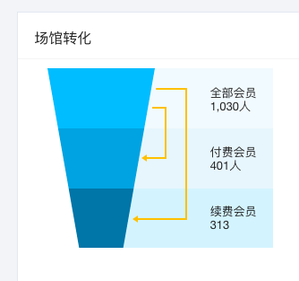 星店 | 玩好跨界,能给健身房带来什么? 星店 | 玩好跨界,能给健身房带来什么?