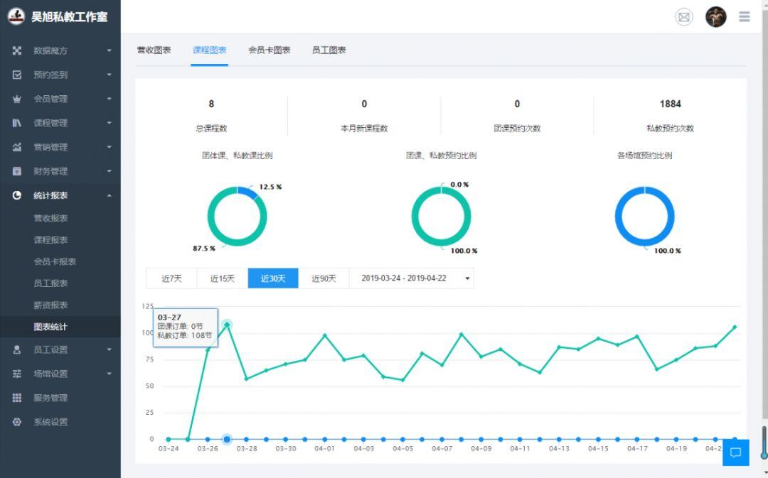 星店 | 邢台私教工作室:四线城市,一线营收,“全线飘红”! 星店 | 邢台私教工作室:四线城市,一线营收,“全线飘红”!