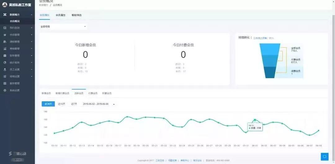回声 | 感谢各位的质疑:单店月消课2100节邢台工作室再创记录! 回声 | 感谢各位的质疑:单店月消课2100节邢台工作室再创记录!