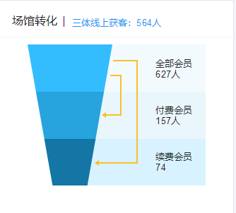 上海400平新店100万营收!原来靠这些营销手段 上海400平新店100万营收!原来靠这些营销手段