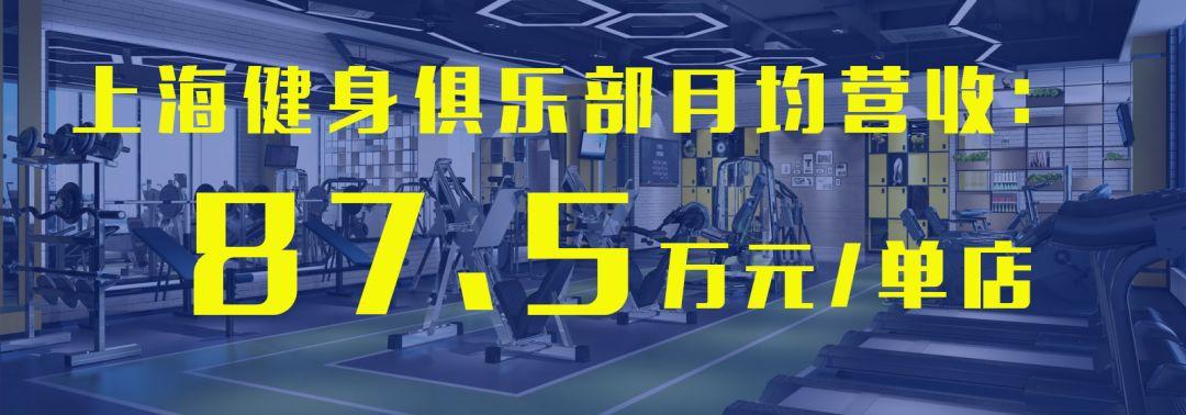 上海87.5万!五大城市健身门店月均营收数据公布,西安成黑马 上海87.5万!五大城市健身门店月均营收数据公布,西安成黑马