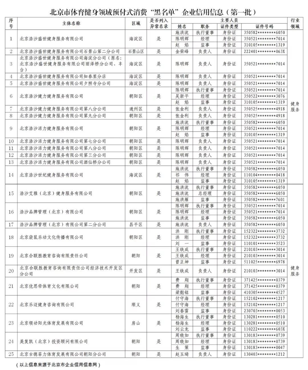 FIBO 上海落幕,两起健身融资,北京开始整治健身预付费 | 每周健身要闻 FIBO 上海落幕,两起健身融资,北京开始整治健身预付费 | 每周健身要闻