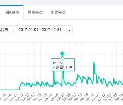 星店 | 玩好跨界,能给健身房带来什么? 星店 | 玩好跨界,能给健身房带来什么?