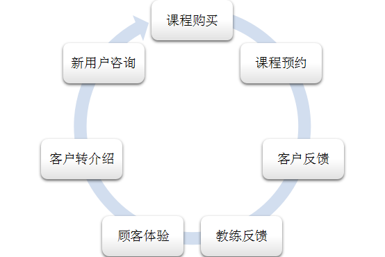 0成本引流?是什么吸引众网红纷纷打卡 0成本引流?是什么吸引众网红纷纷打卡