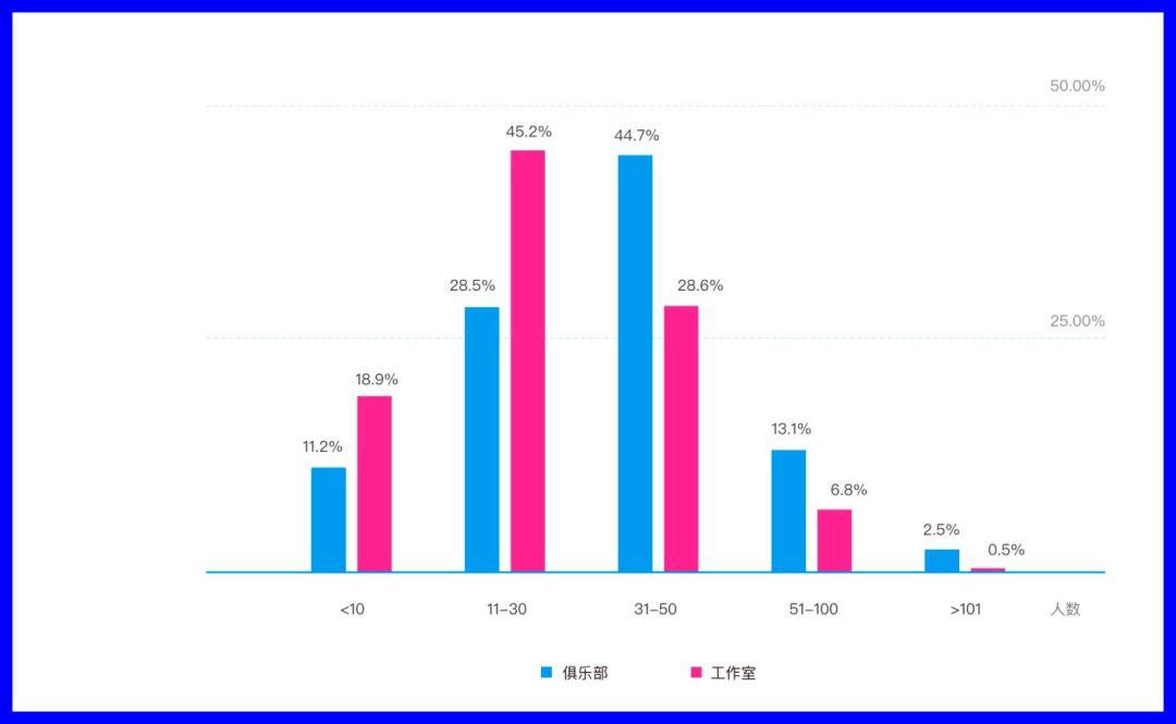 数据 | 健身门店老板必须关注的10个数据