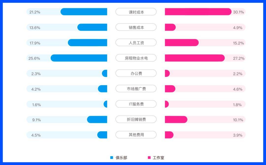 数据 | 健身门店老板必须关注的10个数据
