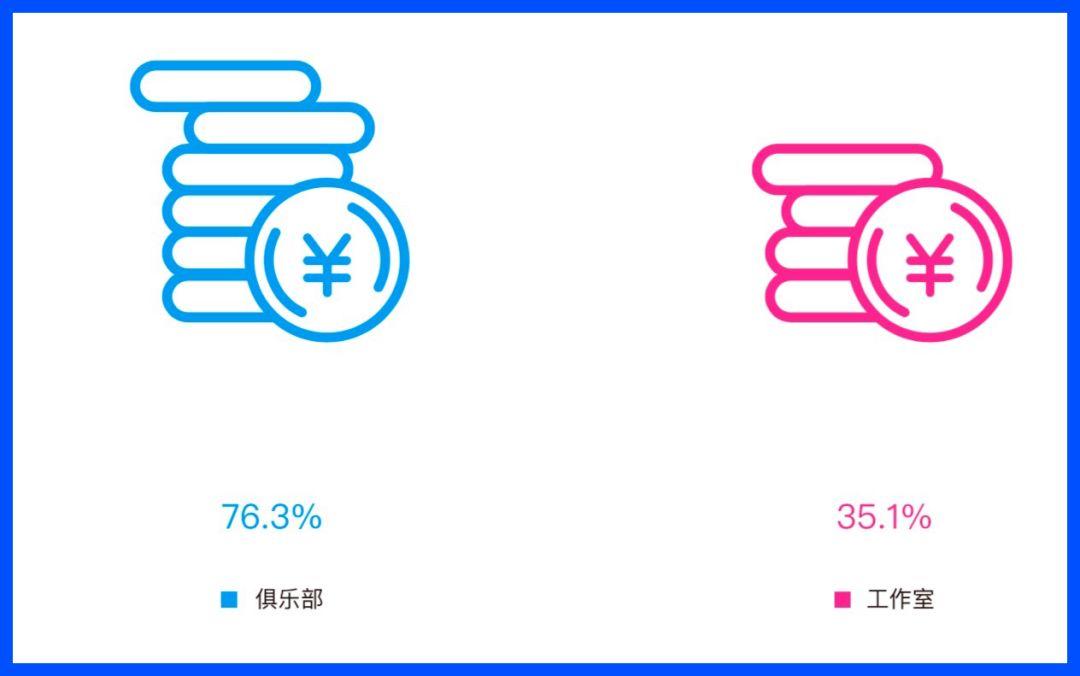 数据 | 健身门店老板必须关注的10个数据