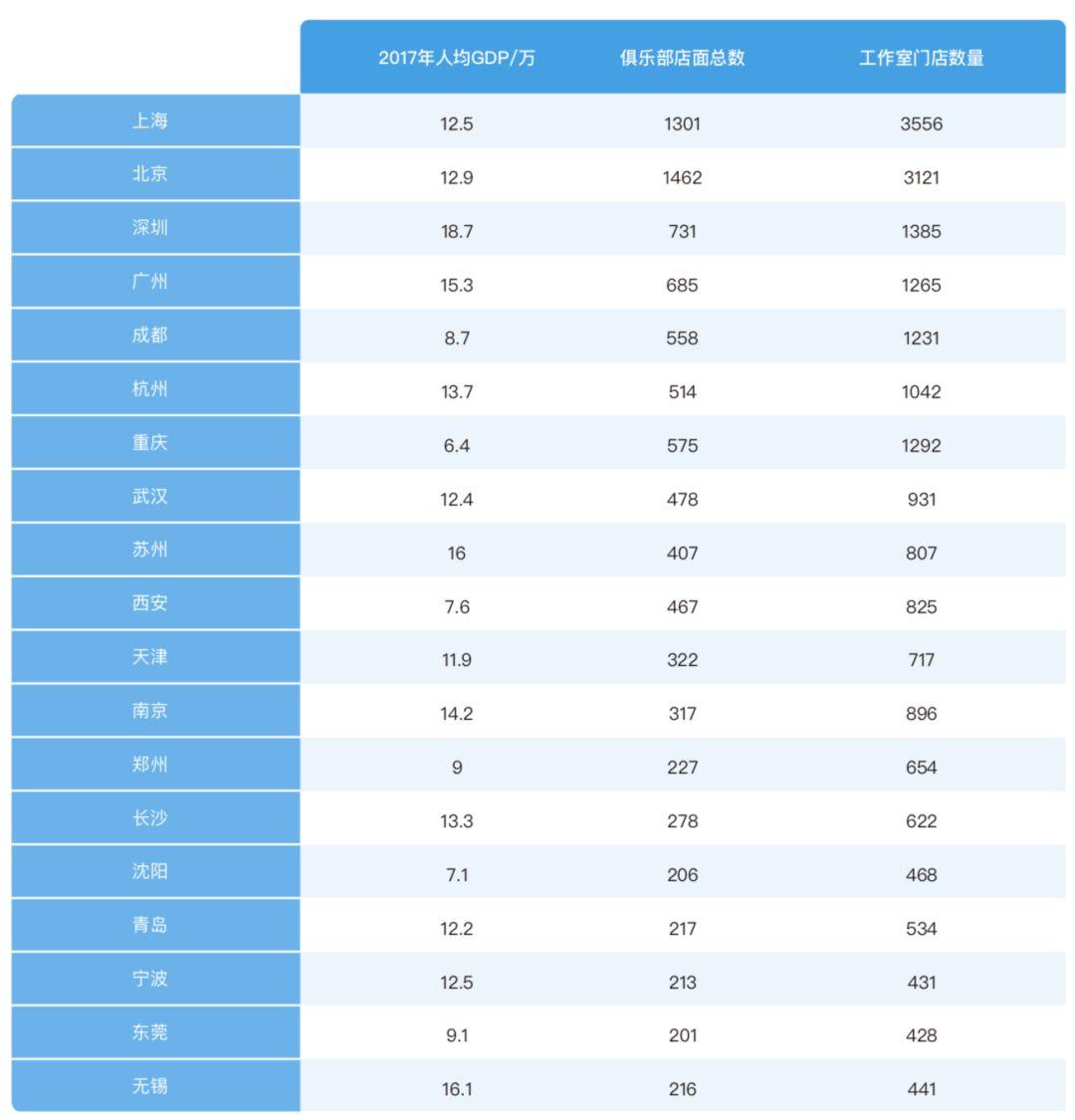 数据 | 老铁！去三四线城市开店吧