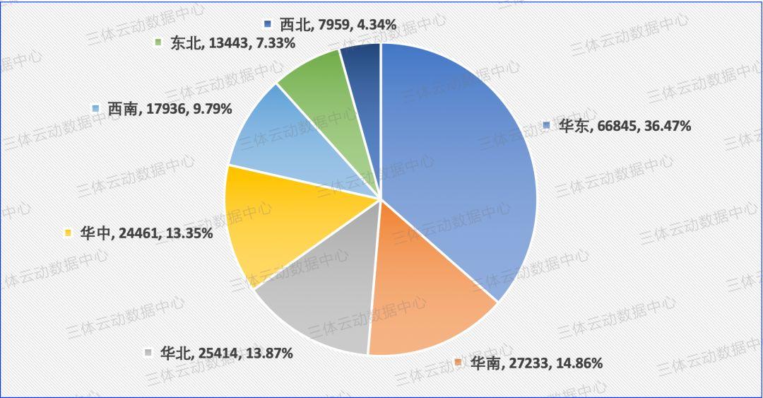 数据 | 中国健身大数据滚烫出炉:泛健身门店总数超22万,广东排名第一 数据 | 中国健身大数据滚烫出炉:泛健身门店总数超22万,广东排名第一