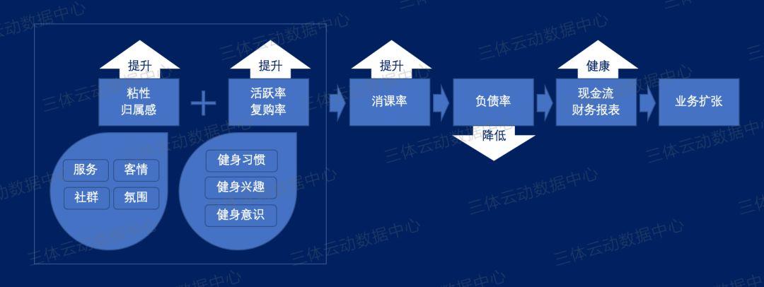 上海87.5万!五大城市健身门店月均营收数据公布,西安成黑马 上海87.5万!五大城市健身门店月均营收数据公布,西安成黑马