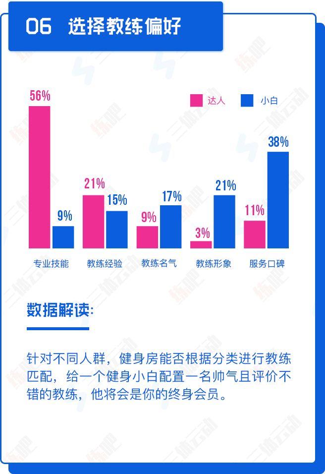 重磅!中国2017年度健身房生存白皮书 重磅!中国2017年度健身房生存白皮书
