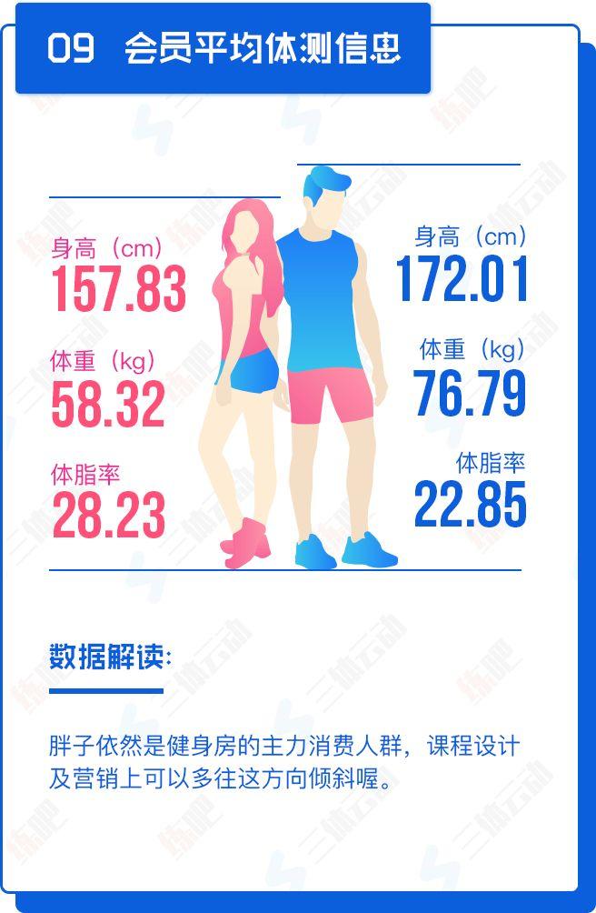 重磅!中国2017年度健身房生存白皮书 重磅!中国2017年度健身房生存白皮书