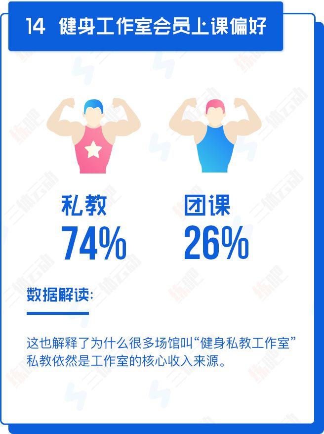 重磅!中国2017年度健身房生存白皮书 重磅!中国2017年度健身房生存白皮书