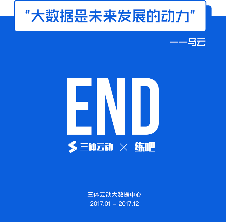 重磅!中国2017年度健身房生存白皮书 重磅!中国2017年度健身房生存白皮书