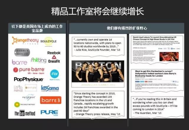 健身工作室操盘手必看绝密文档