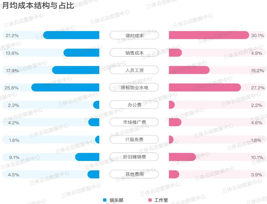 资本喜欢什么样的健身房?满足这7点,资本将不请自来 资本喜欢什么样的健身房?满足这7点,资本将不请自来