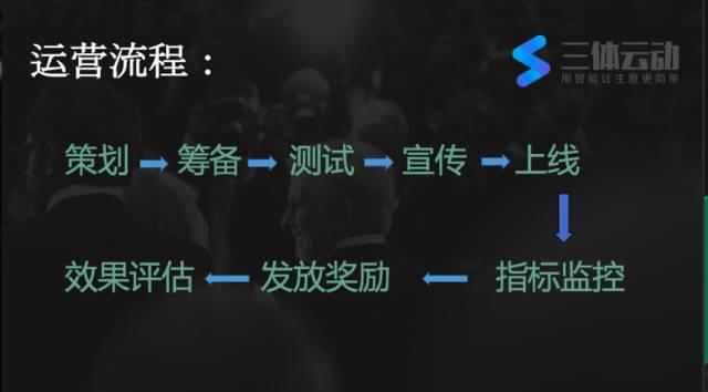 案例|双十二这样拉新就对了! 案例|双十二这样拉新就对了!