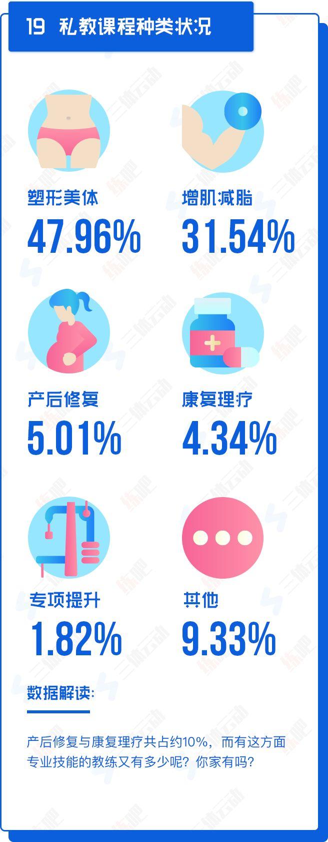 重磅!中国2017年度健身房生存白皮书 重磅!中国2017年度健身房生存白皮书
