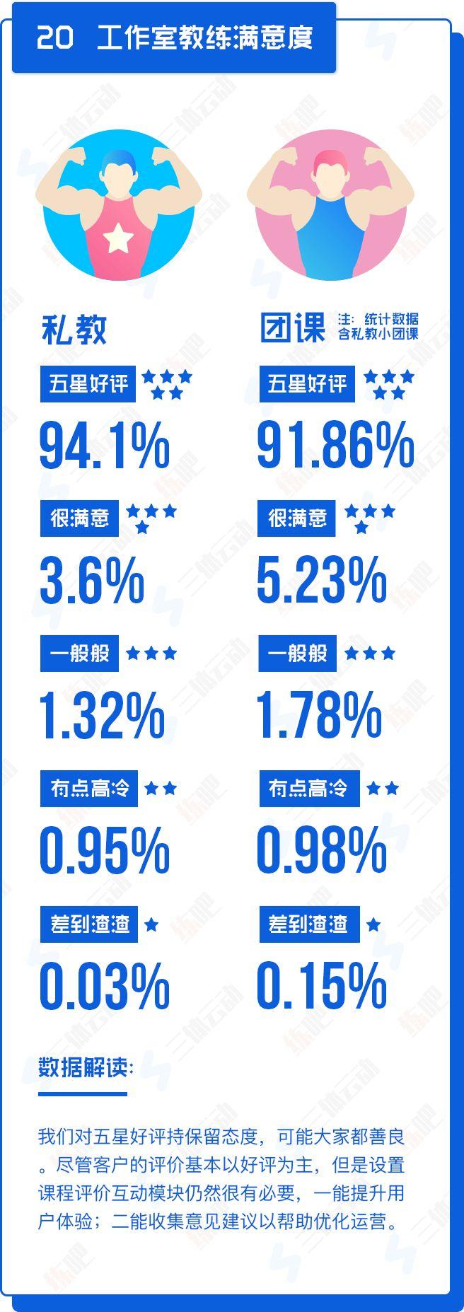 重磅!中国2017年度健身房生存白皮书 重磅!中国2017年度健身房生存白皮书