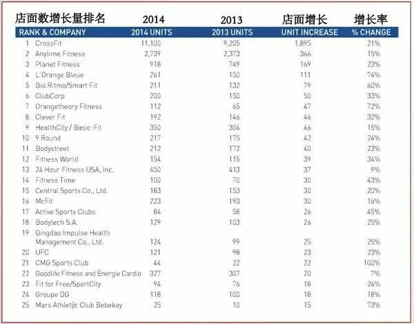 健身工作室操盘手必看绝密文档