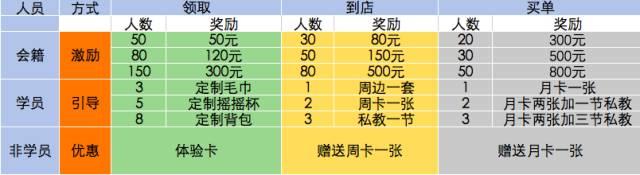 “全民健身”营销插件将掀起“获客拉新促活”新潮流! “全民健身”营销插件将掀起“获客拉新促活”新潮流!