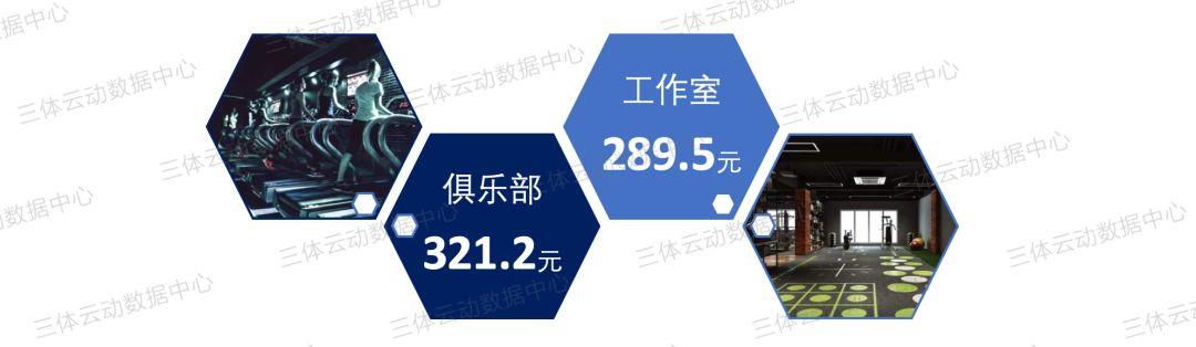数据 | 全国主流城市私教价格盘点,北上广深全线下调,东莞逆市涨5%稳居榜首 数据 | 全国主流城市私教价格盘点,北上广深全线下调,东莞逆市涨5%稳居榜首