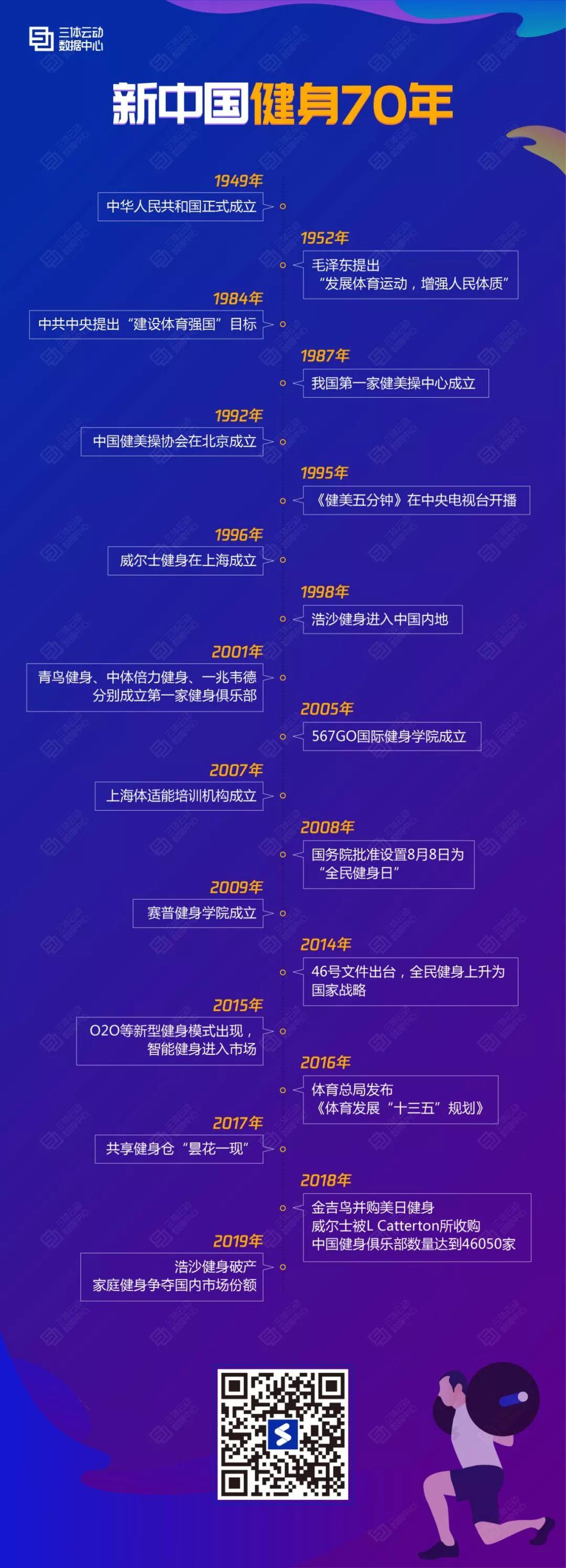 新中国健身70年 新中国健身70年