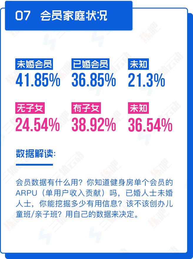 重磅!中国2017年度健身房生存白皮书 重磅!中国2017年度健身房生存白皮书