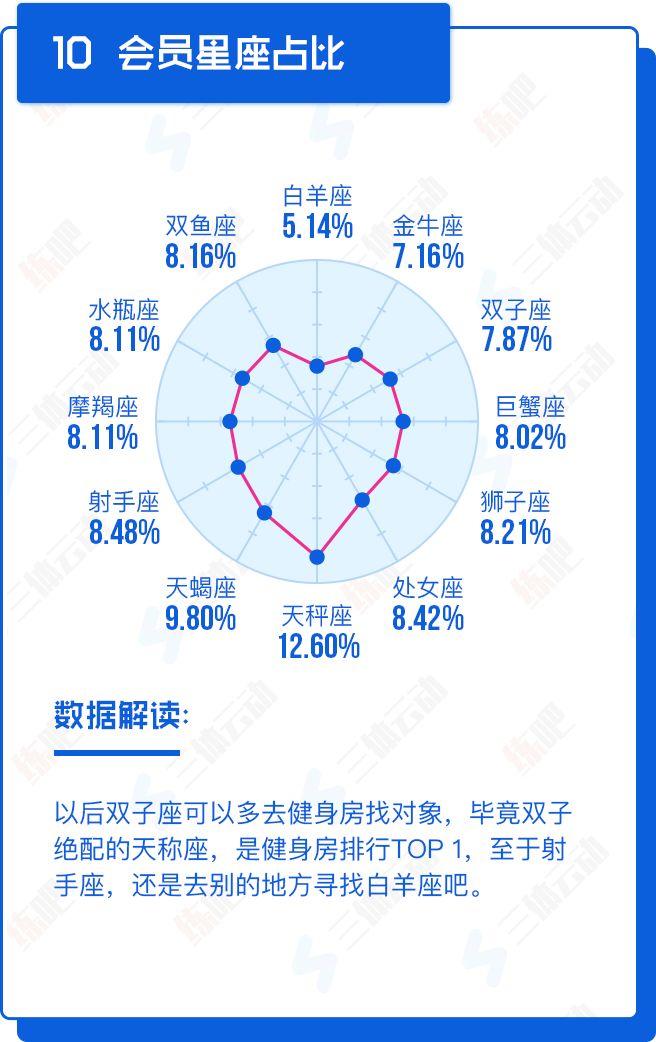 重磅!中国2017年度健身房生存白皮书 重磅!中国2017年度健身房生存白皮书