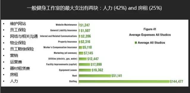 健身工作室操盘手必看绝密文档