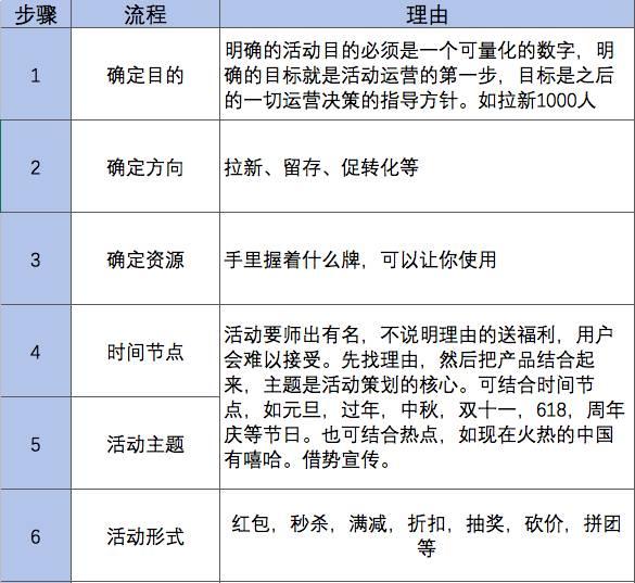 “全民健身”营销插件将掀起“获客拉新促活”新潮流! “全民健身”营销插件将掀起“获客拉新促活”新潮流!