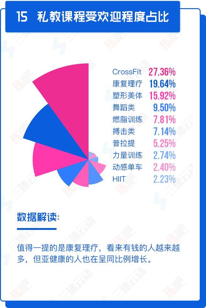 重磅!中国2017年度健身房生存白皮书 重磅!中国2017年度健身房生存白皮书