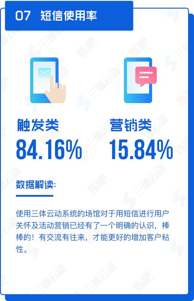 重磅!中国2017年度健身房生存白皮书 重磅!中国2017年度健身房生存白皮书