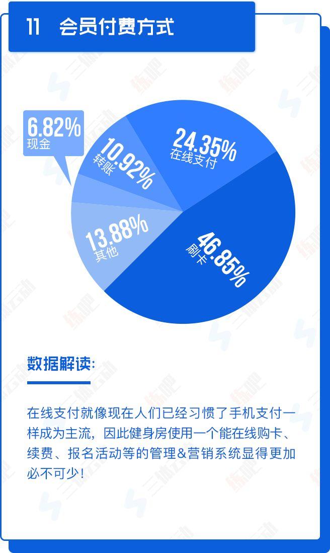 重磅!中国2017年度健身房生存白皮书 重磅!中国2017年度健身房生存白皮书