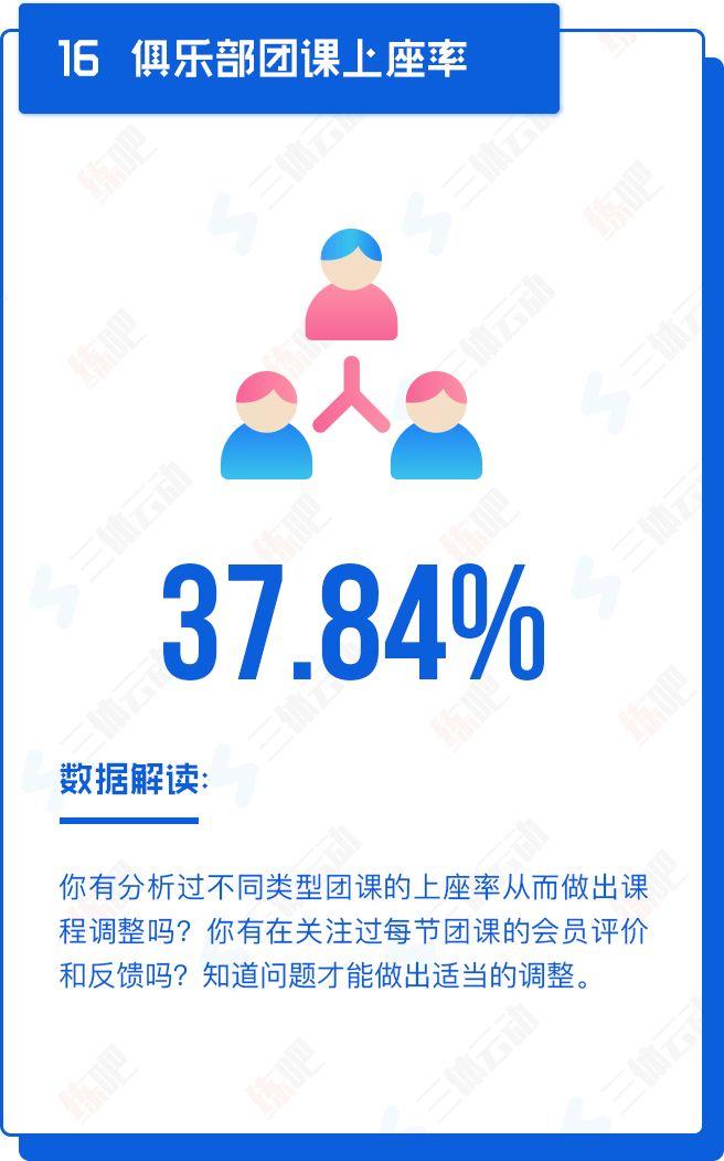 重磅!中国2017年度健身房生存白皮书 重磅!中国2017年度健身房生存白皮书