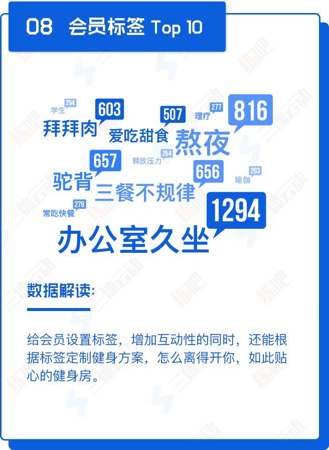 重磅!中国2017年度健身房生存白皮书 重磅!中国2017年度健身房生存白皮书